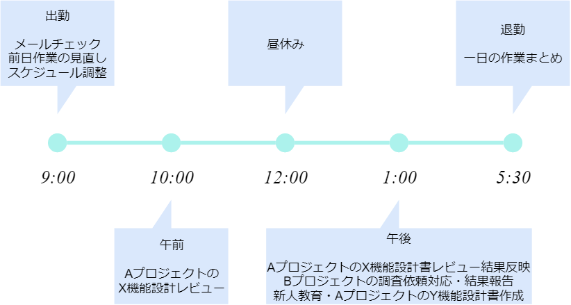 仕事紹介 株式会社ローレル